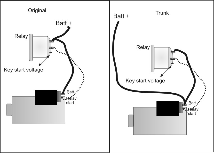 Battery Wiring drag car wiring schematic basic 